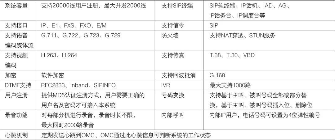 申甌SOC1000融合通信系統——大容量、國產化、支持二次開發